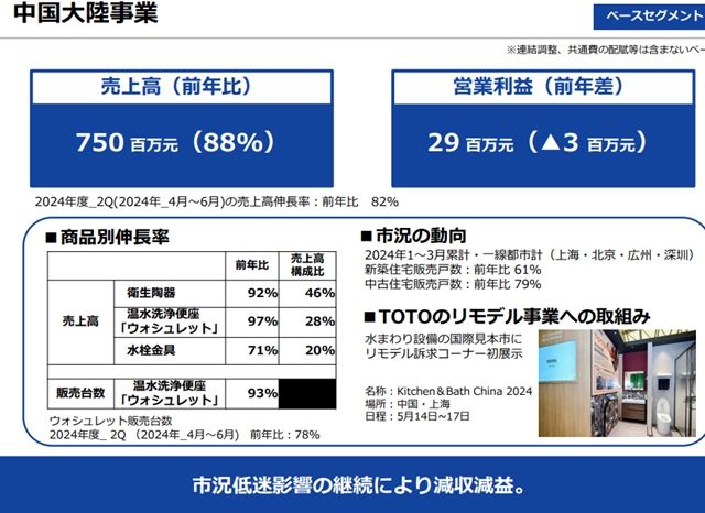 TOTO营收79亿，骊住集团177亿元，高仪31亿，美标22亿 | 4-6月