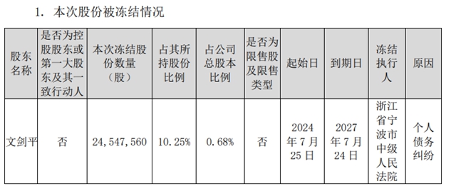 碧水源净水器创始人所持部分股份被冻结