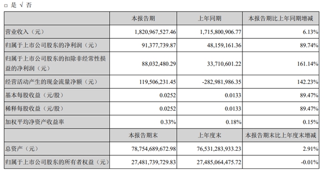 碧水源净水器创始人所持部分股份被冻结