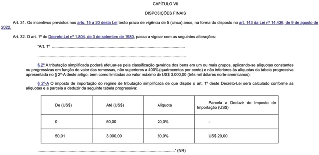 巴西开始对低额订单加征20%进口关税