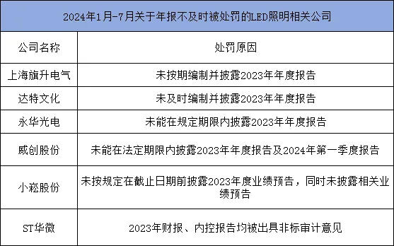 连爆"多雷"！6家被亮"红牌"、9家撤回IPO...