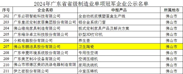 东鹏整装卫浴入选2024年省级制造业单项冠军企业