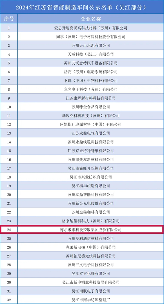 德尔未来入选2024年度江苏省智能制造车间名单