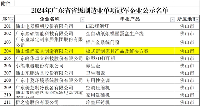 维尚荣获“广东省省级制造业单项冠军企业”称号