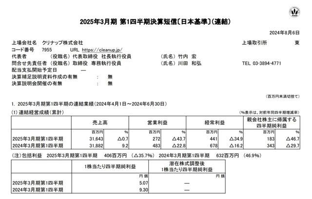 Cleanup销售额下滑0.7% 卫浴业务下滑6.5%