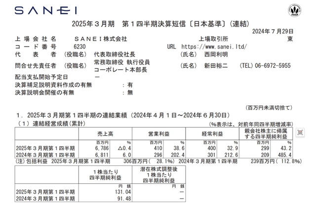 Sanei销售额微减0.4% 净利润增长43.2%