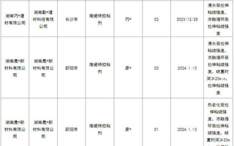湖南5批次瓷砖胶不合格 拉伸粘结强度有待提升