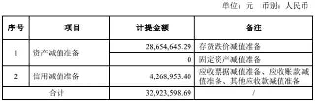 立达信：上半年净利润1.49亿元 同比增长45.83%