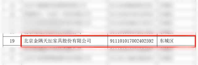 金隅天坛家具公司荣耀入选2024年北京市专精特新企业名单