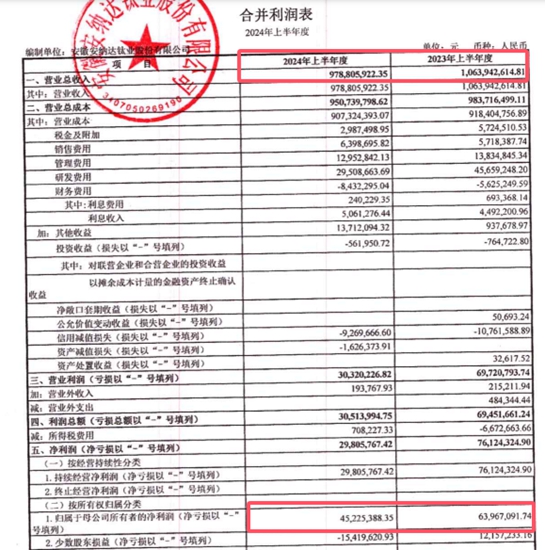 化学茅半年营收超970亿！分红超16亿元！