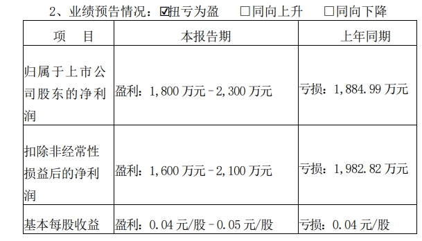 新当选的上市涂企董事长是党委书记