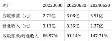 一上市家居企业上半年营收仅2.37亿，净利润下降近100%！