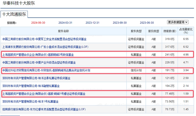 美股重仓拼多多，A股重仓涂企4亿多，千亿私募巨头押注涂料