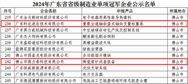 科达制造子公司德力泰及科达液压入选广东省制造业单项冠军榜单