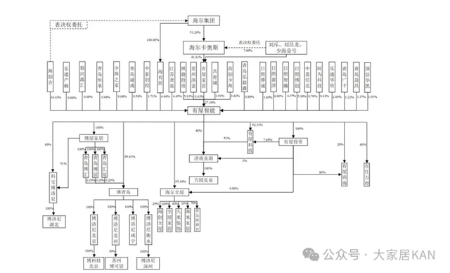 有屋智能获批新三板挂牌，去年营收44.22亿元，净利润2.48亿元！