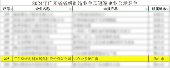 又获冠军奖！皇派门窗荣获2024年广东省省级制造业单项冠军企业