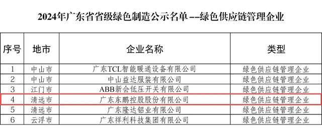 东鹏控股入选2024年广东省绿色制造名单