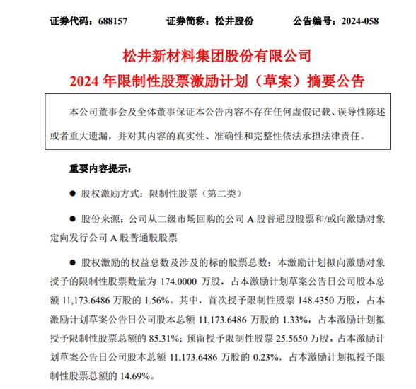 人均奖励近100万元！龙头涂企174万股激励68名核心人才