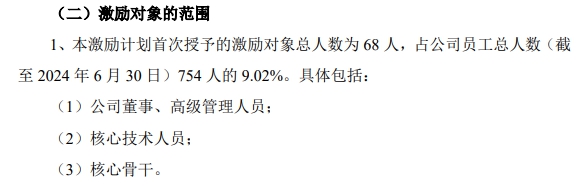 人均奖励近100万元！龙头涂企174万股激励68名核心人才