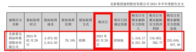 加速融合！4个月揽收13.16亿！北新嘉宝莉迎来新时代