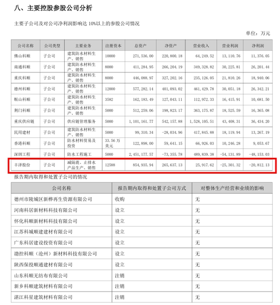 重掌丰泽股份实控权！科顺经历了什么？