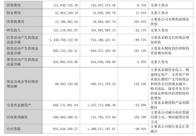 重掌丰泽股份实控权！科顺经历了什么？