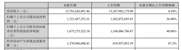 许刚后时代，龙佰依然钛美