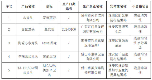 江苏5批次水嘴产品抽查不合格