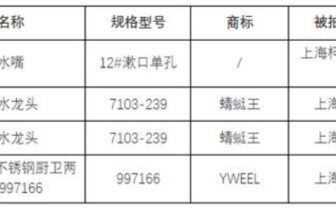 上海4批次水嘴产品抽查不合格且无法通知企业