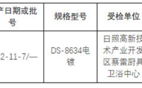 山东1批次水嘴产品不合格且无法通知企业