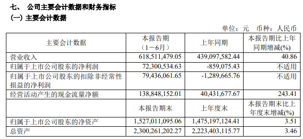 净利润大涨8516%！上市公司净利润“增长王”竟然来自家居行业