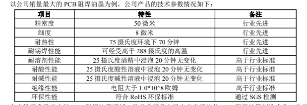 内卷加剧，这家涂企却净利率破十，超过九成企业