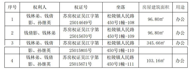 防水董事长抵押四宅，恒大烂账仍在“拖累”供应商