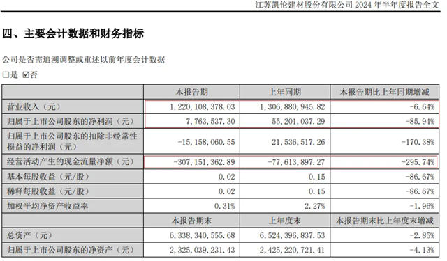 防水董事长抵押四宅，恒大烂账仍在“拖累”供应商