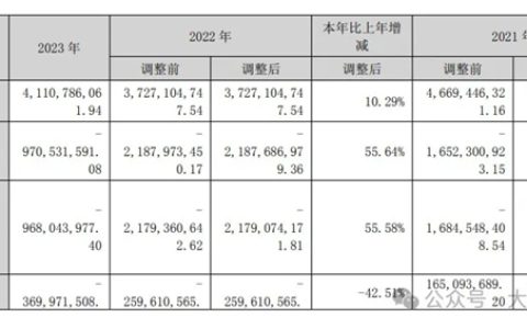 连亏48亿元，龙头装企——宝鹰股份被国资收购！