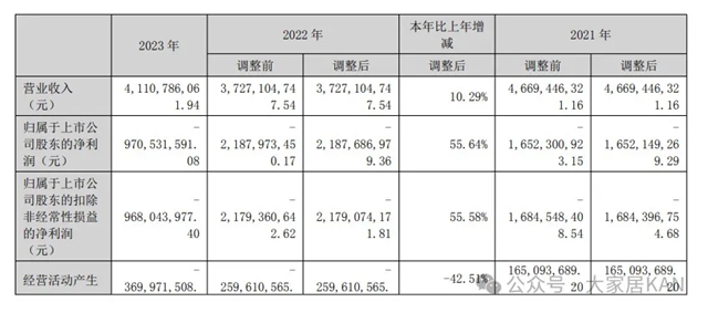 连亏48亿元，龙头装企——宝鹰股份被国资收购！