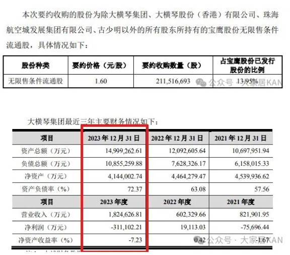 连亏48亿元，龙头装企——宝鹰股份被国资收购！