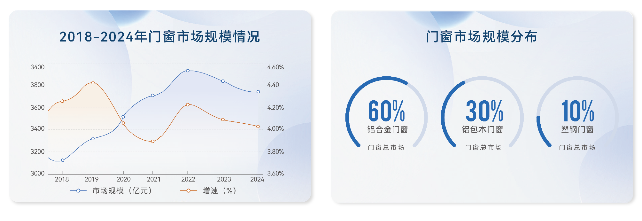 E格静音系统门窗-自营仓储物流中心正式启动运营