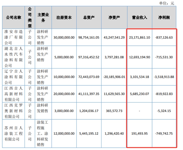 2024上半年吉人高新营收1.62亿元