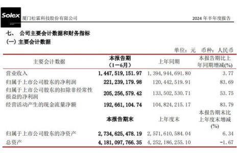 松霖科技：境外收入10.63亿元，增长15.51%