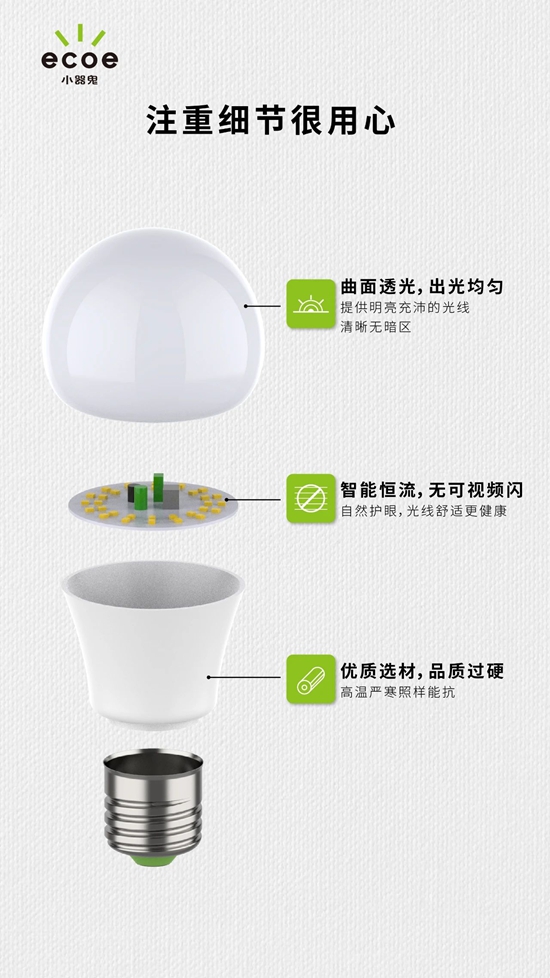 小器鬼新品推荐 | SAS系列雷达感应照明