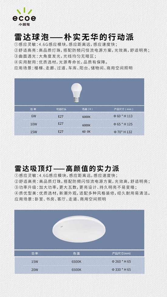 小器鬼新品推荐 | SAS系列雷达感应照明