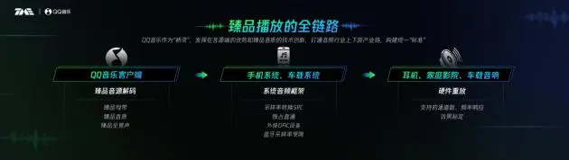 酷开科技联合QQ音乐首推大屏臻品音质 开启影音新纪元