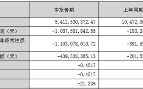 深康佳：彩电业务收入规模及毛利总额同比提升