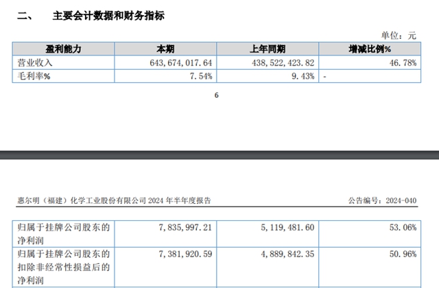 增长46.78%！这家上市涂企上半年揽收6.4亿元