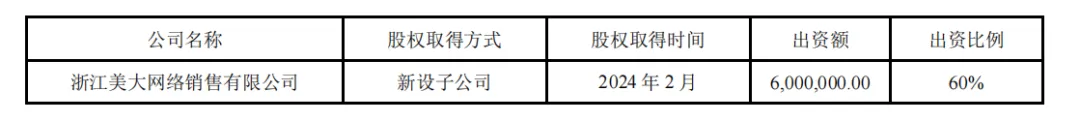 浙江美大交出2024年中期成绩单，创新驱动、韧性凸显