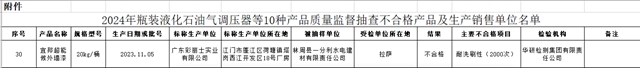 1批次外墙涂料不合格！这家涂企被点名