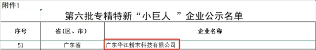 国家级认定！千江高新旗下广东华江粉末荣获国家级专精特新“小巨人”企业称号