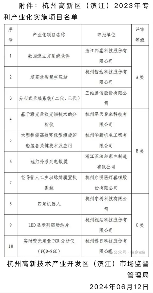 苏泊尔远红外系列饭煲项目获评滨江区B类专利产业化实施项目