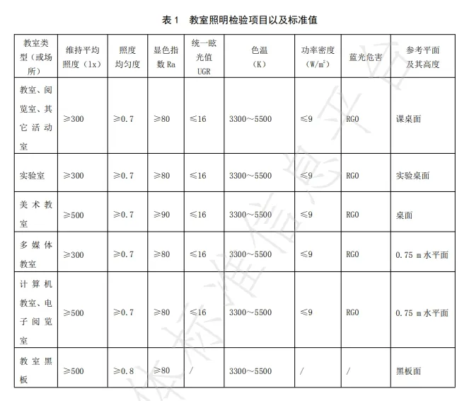 尔漫参编标准丨《中小学校教室照明技术规范》